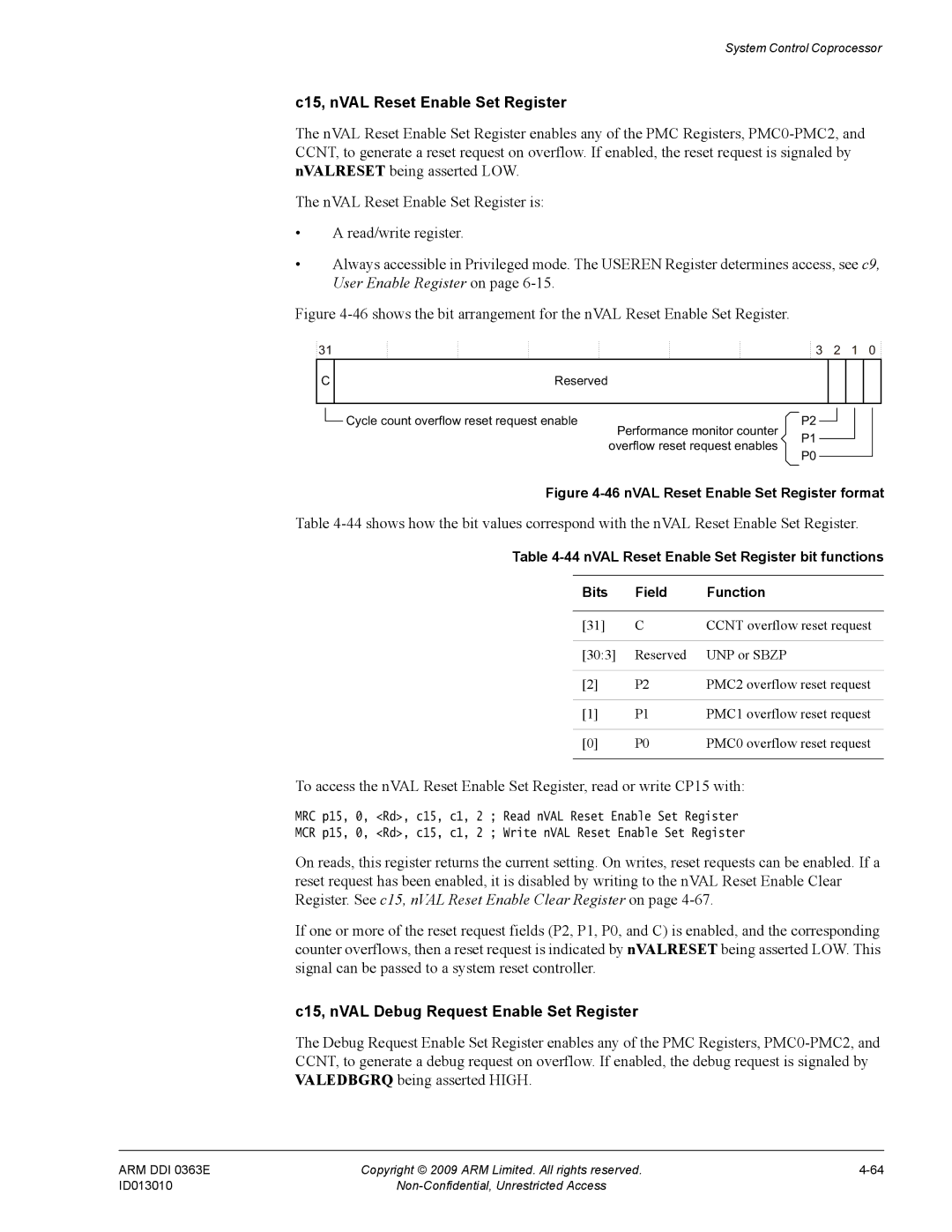 ARM R4F C15, nVAL Reset Enable Set Register, C15, nVAL Debug Request Enable Set Register, Ccnt overflow reset request 