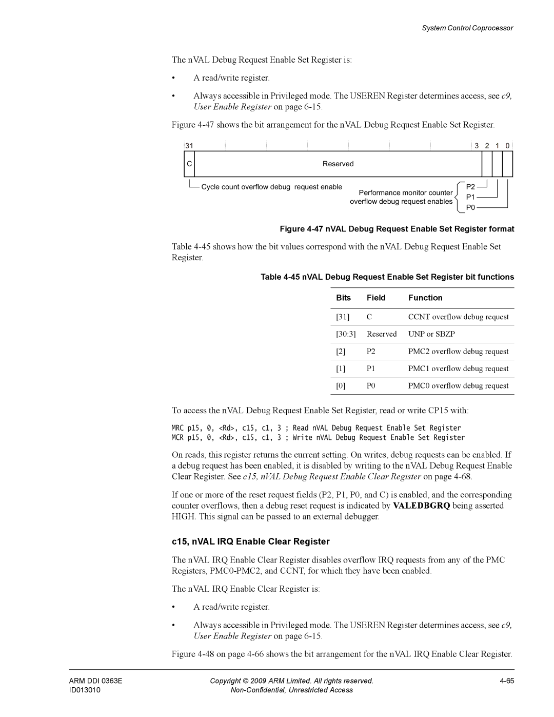 ARM r1p3, R4F manual C15, nVAL IRQ Enable Clear Register, Ccnt overflow debug request 