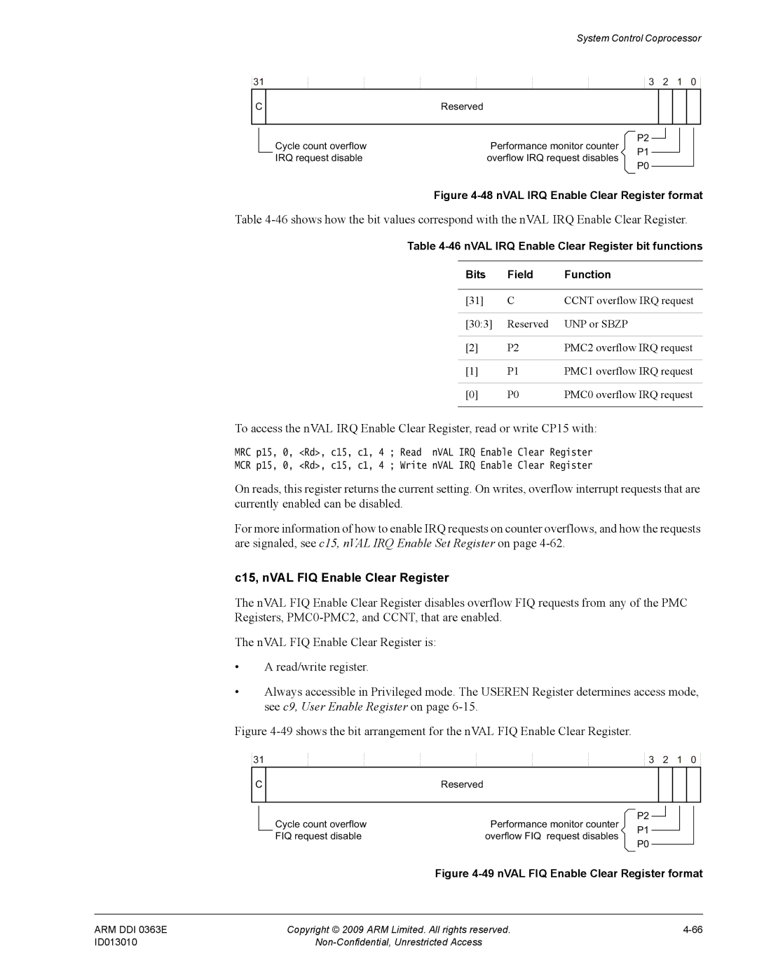 ARM R4F, r1p3 manual C15, nVAL FIQ Enable Clear Register, nVAL IRQ Enable Clear Register format 