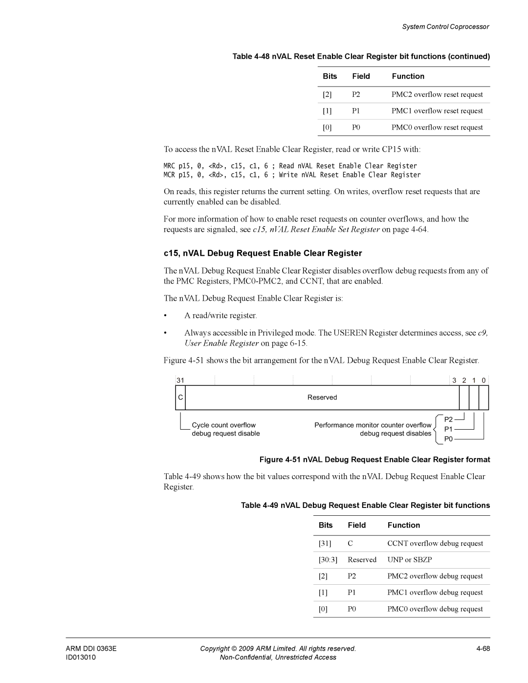 ARM r1p3, R4F manual C15, nVAL Debug Request Enable Clear Register, nVAL Debug Request Enable Clear Register format 