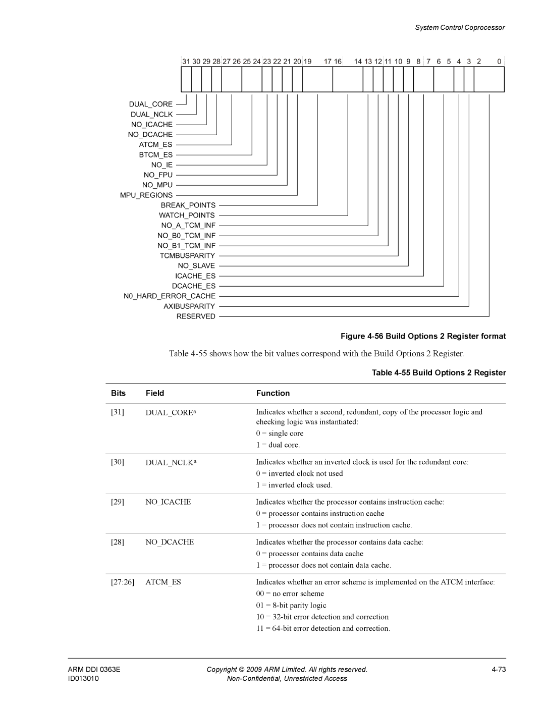 ARM R4F, r1p3 manual Build Options 2 Register, Noicache, Nodcache, Atcmes 