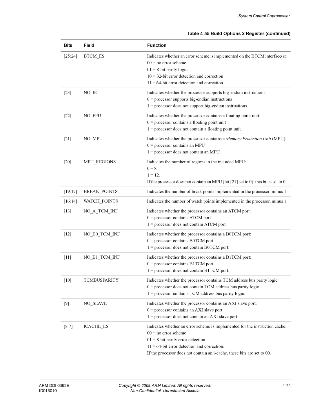 ARM r1p3 Btcmes, Noie, Nofpu, Nompu, Mpuregions, Breakpoints, Watchpoints, Noatcminf, NOB0TCMINF, NOB1TCMINF, Tcmbusparity 