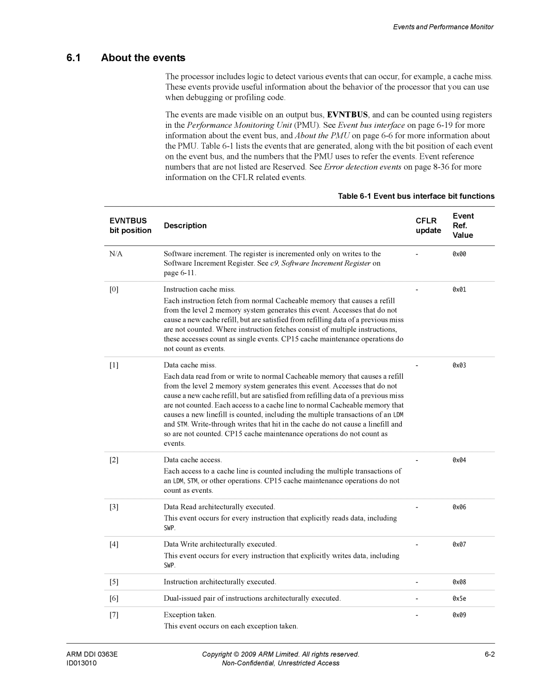 ARM R4F, r1p3 manual About the events, Event bus interface bit functions, Bit position Update Value 