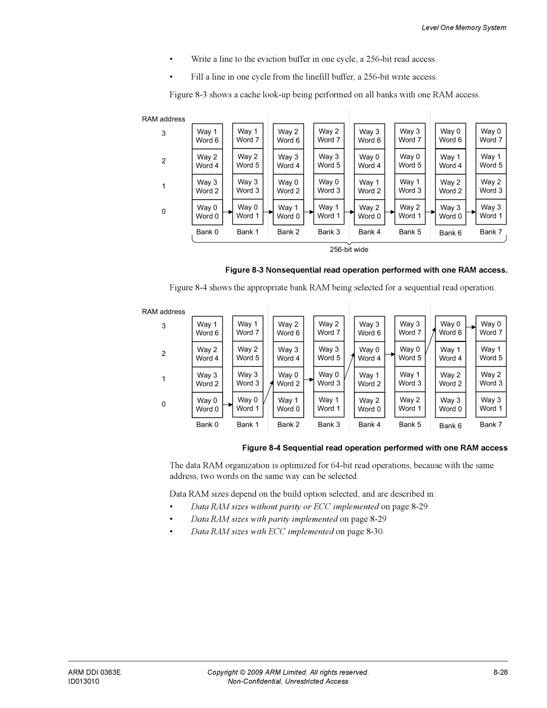 ARM r1p3, R4F manual Nonsequential read operation performed with one RAM access 