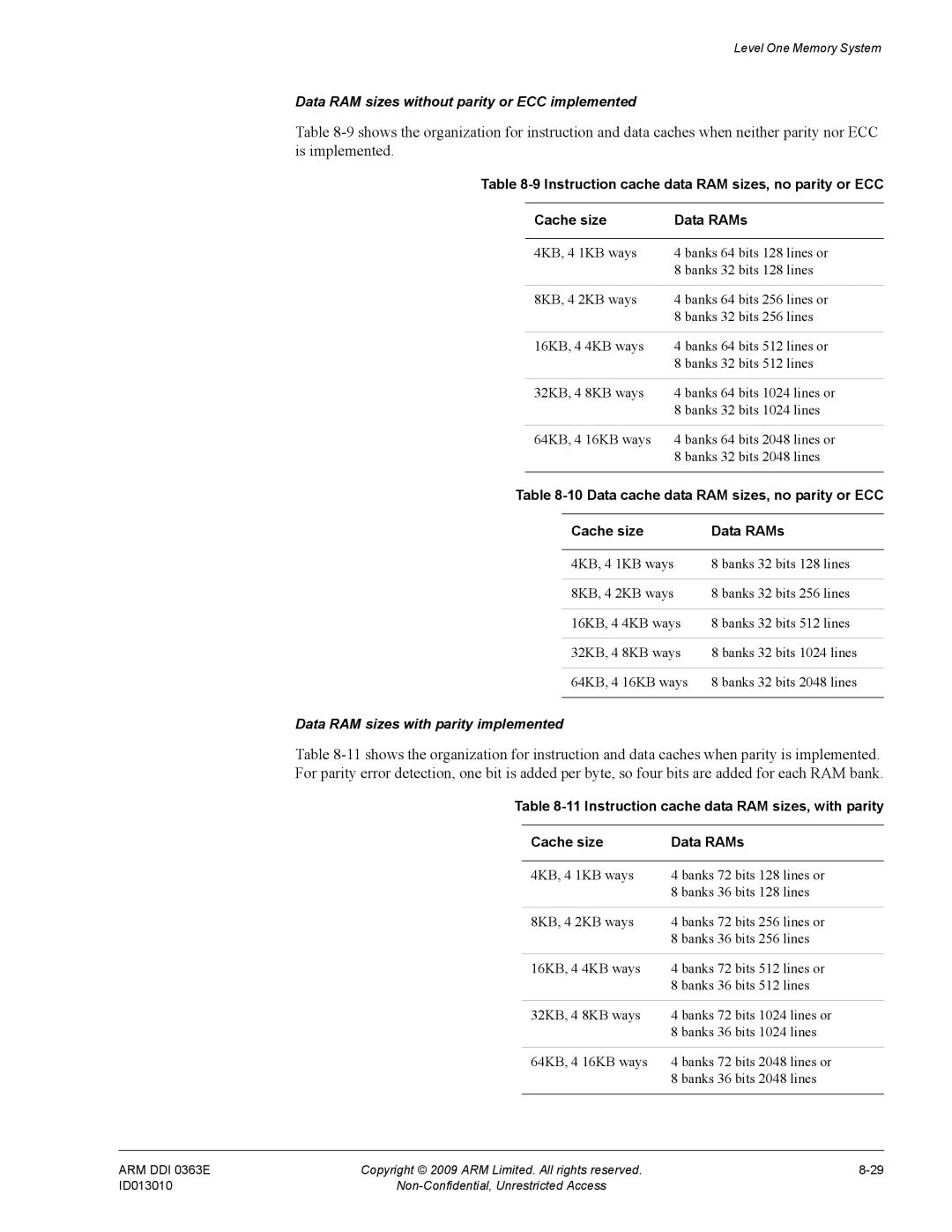 ARM R4F, r1p3 manual Data RAM sizes without parity or ECC implemented 