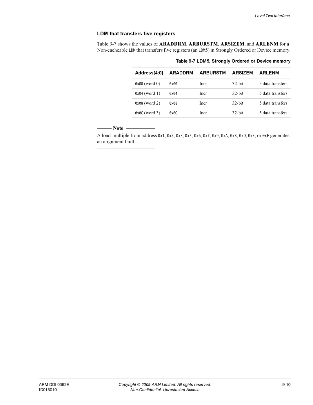 ARM R4F, r1p3 manual LDM that transfers five registers, LDM5, Strongly Ordered or Device memory Address40 