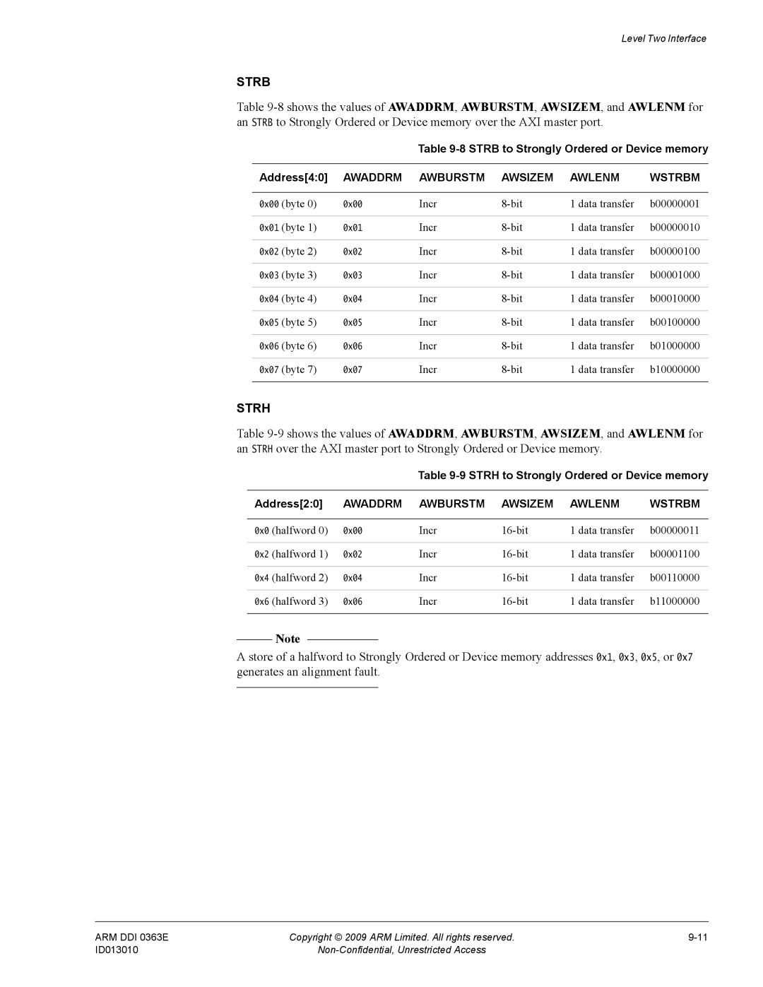 ARM R4F, r1p3 Strb to Strongly Ordered or Device memory Address40, Strh to Strongly Ordered or Device memory Address20 