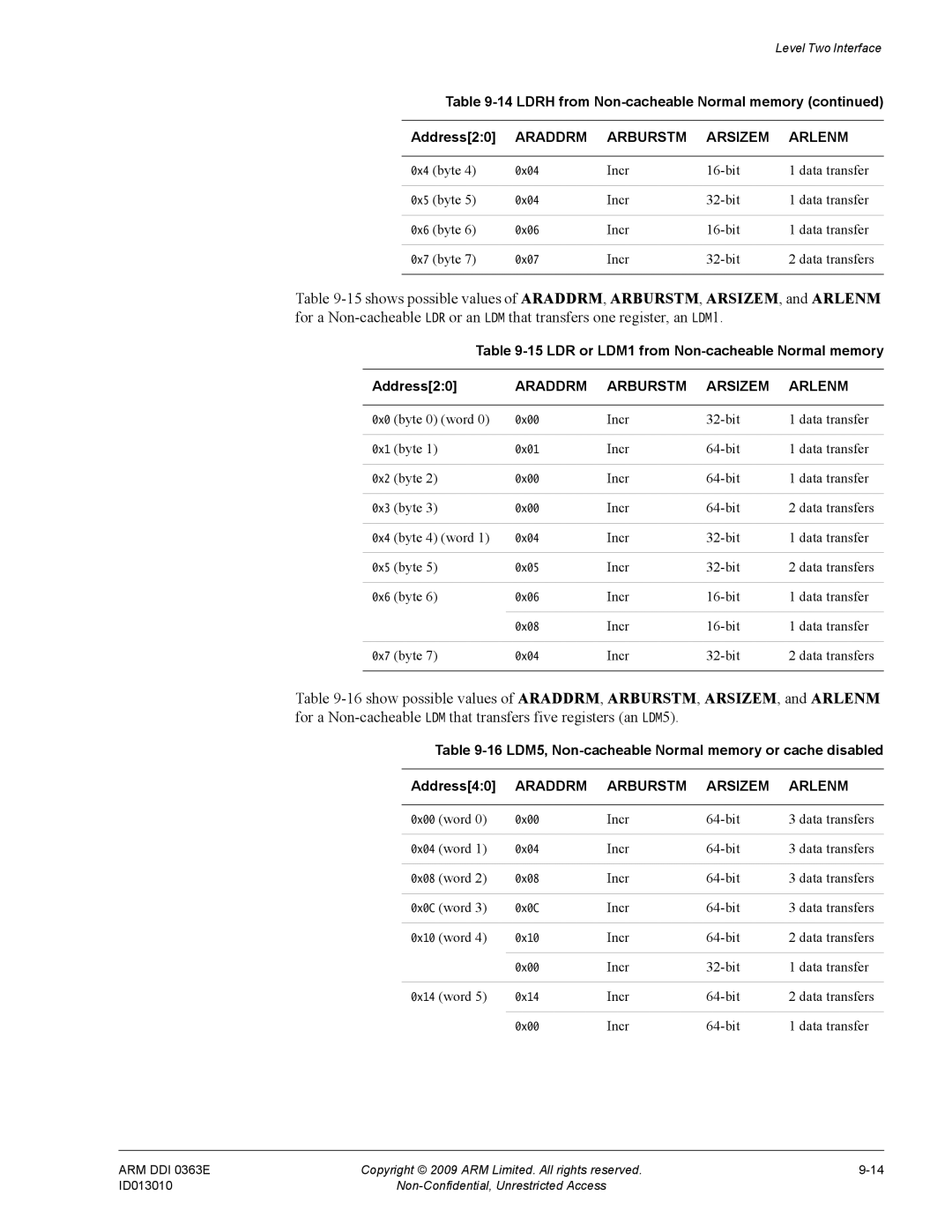 ARM R4F, r1p3 Ldrh from Non-cacheable Normal memory Address20, LDR or LDM1 from Non-cacheable Normal memory Address20 