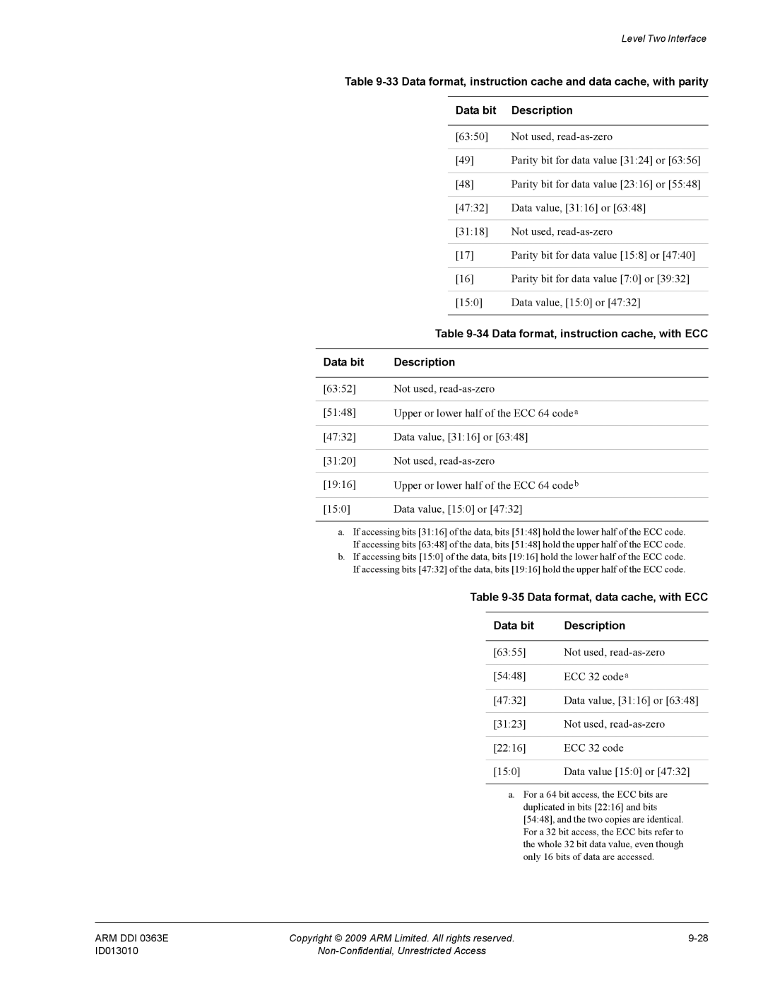 ARM R4F, r1p3 manual Data format, instruction cache, with ECC, Data format, data cache, with ECC Data bit Description 