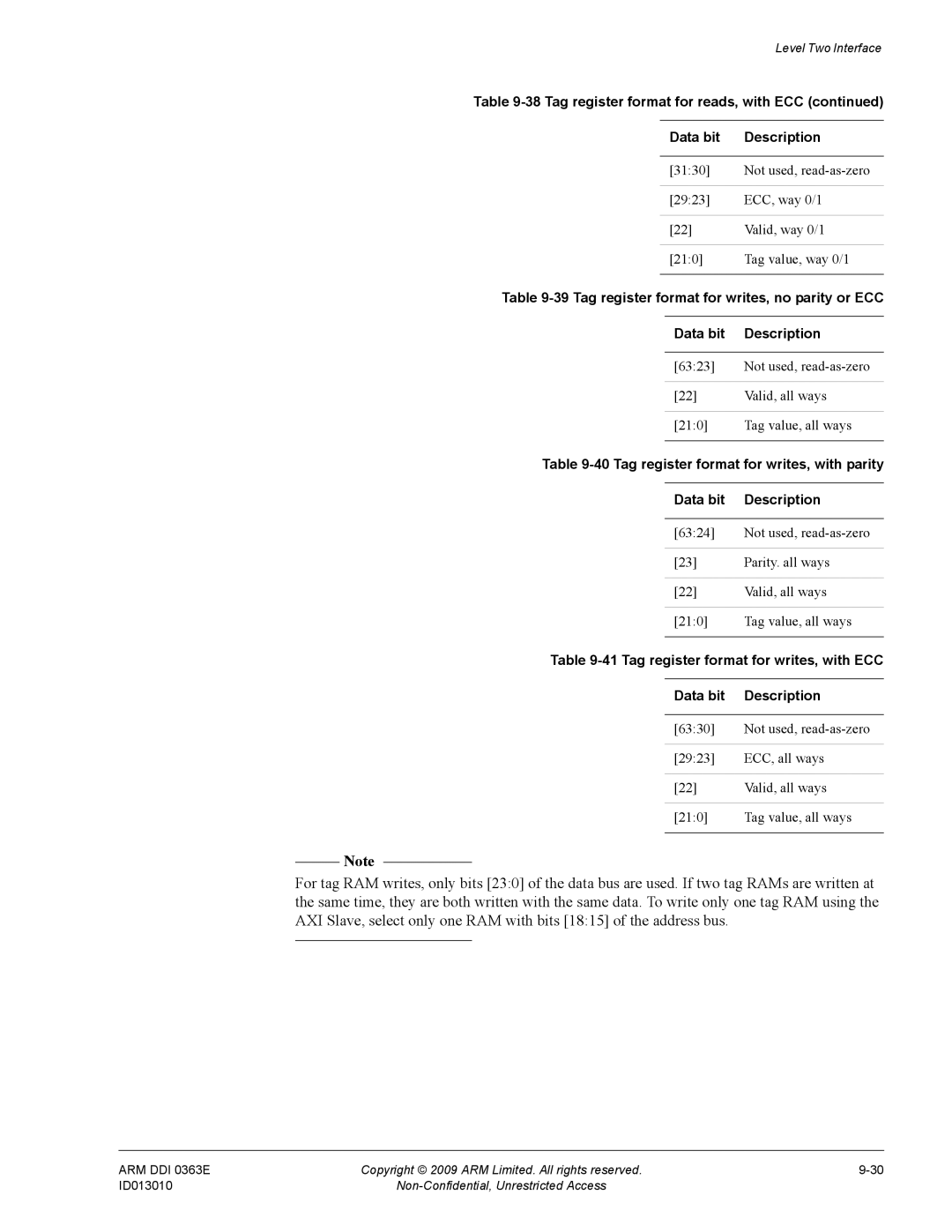 ARM r1p3, R4F manual ARM DDI 0363E 