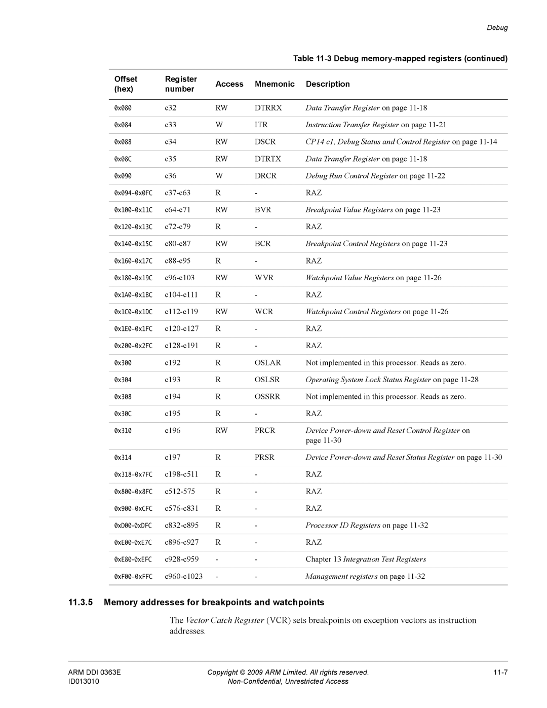 ARM R4F, r1p3 manual Memory addresses for breakpoints and watchpoints 