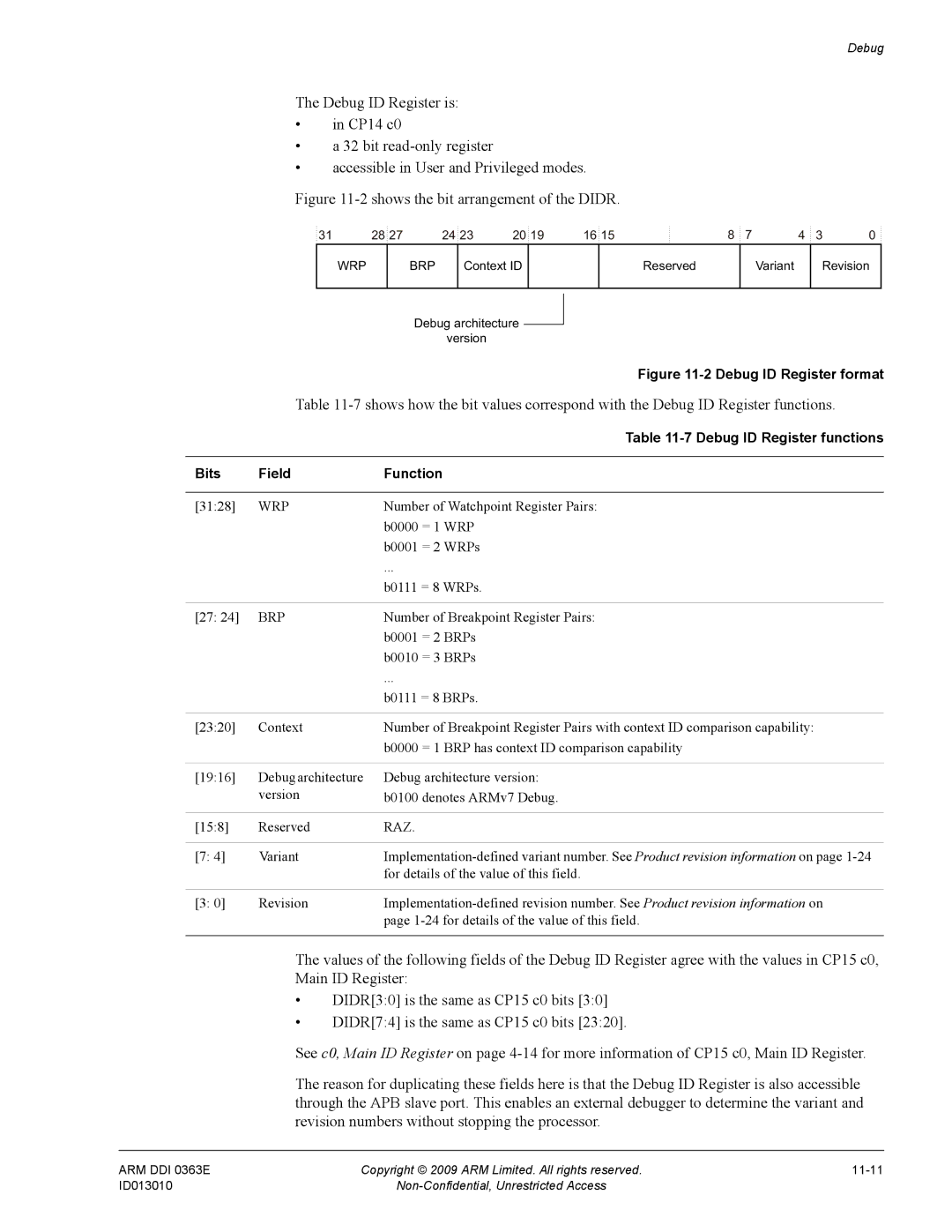 ARM R4F, r1p3 manual Debug ID Register functions, Wrp, Brp 