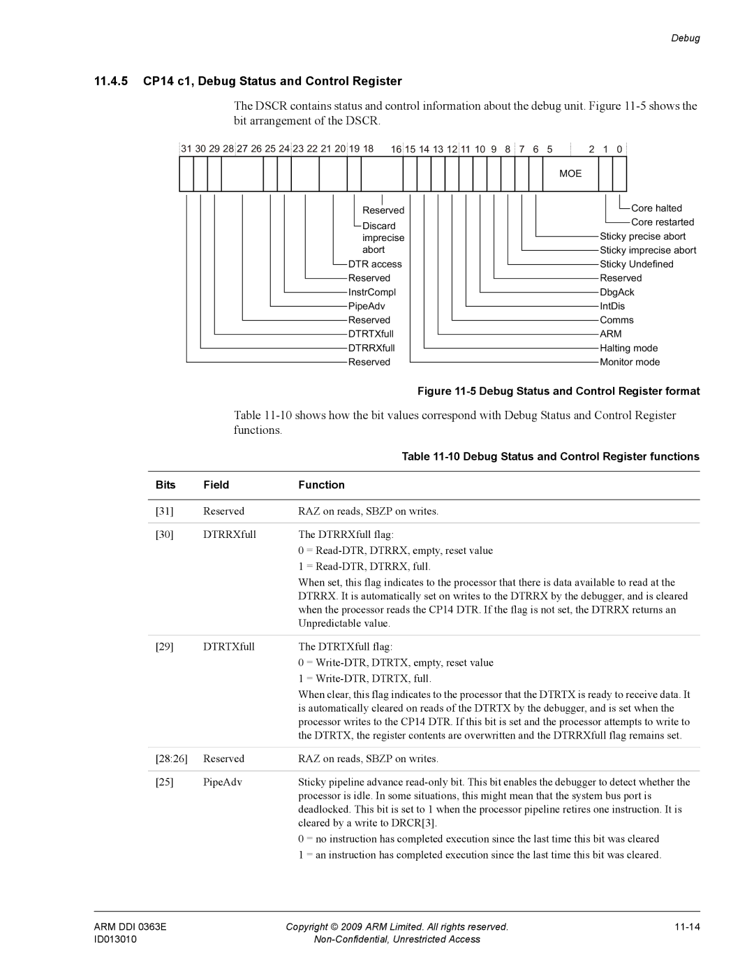 ARM R4F, r1p3 manual 11.4.5 CP14 c1, Debug Status and Control Register, Debug Status and Control Register functions 