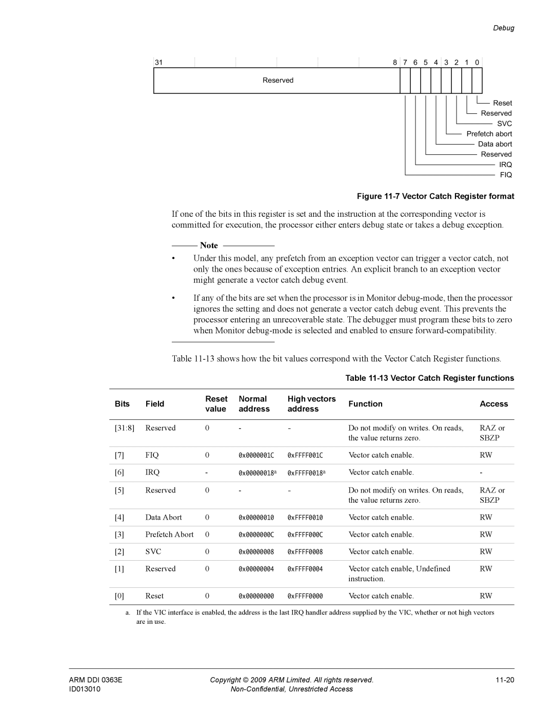 ARM R4F, r1p3 manual Svc 