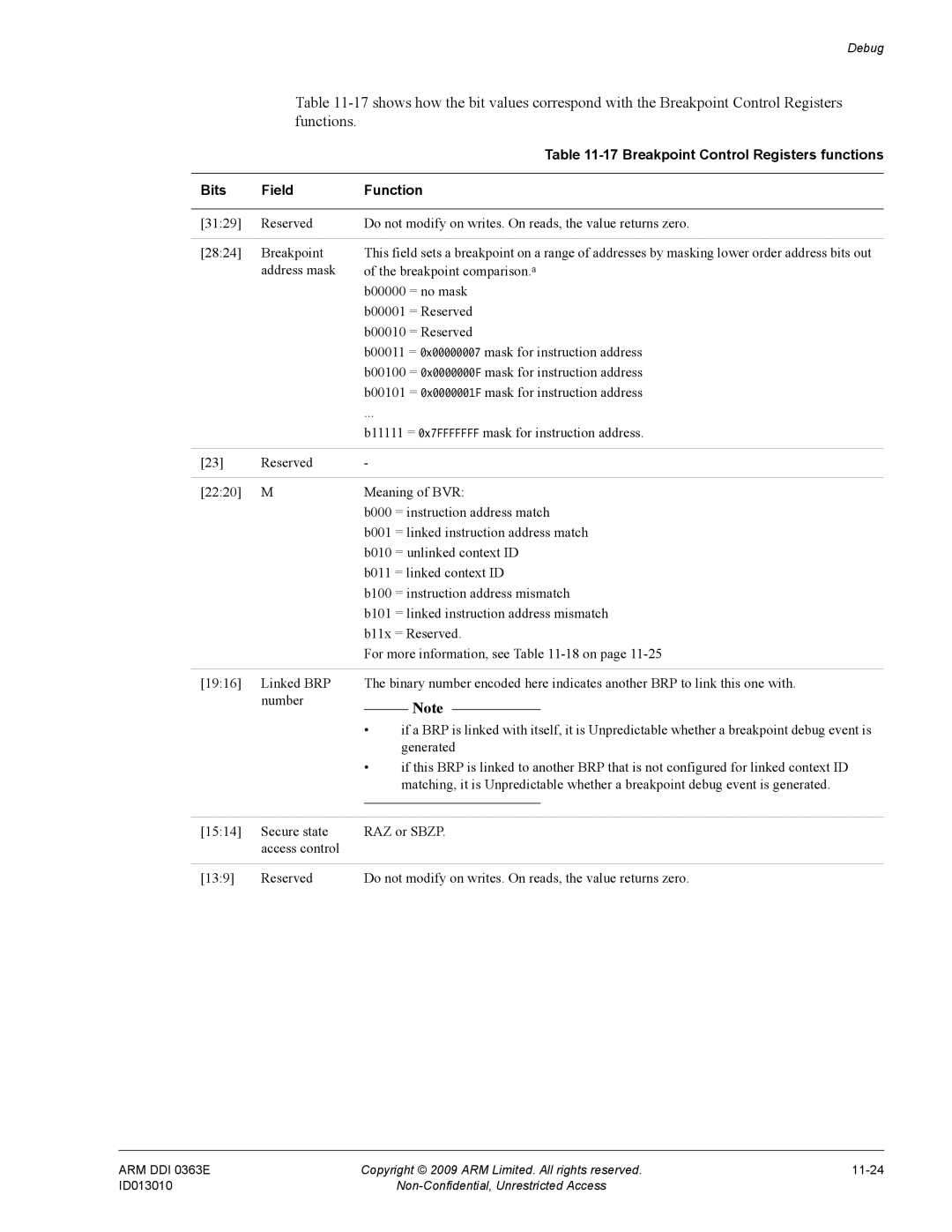 ARM r1p3, R4F manual Breakpoint Control Registers functions 