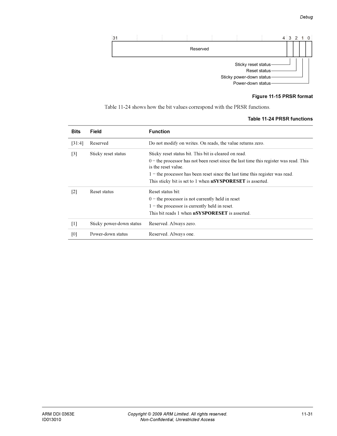 ARM R4F, r1p3 manual Prsr format, Prsr functions 