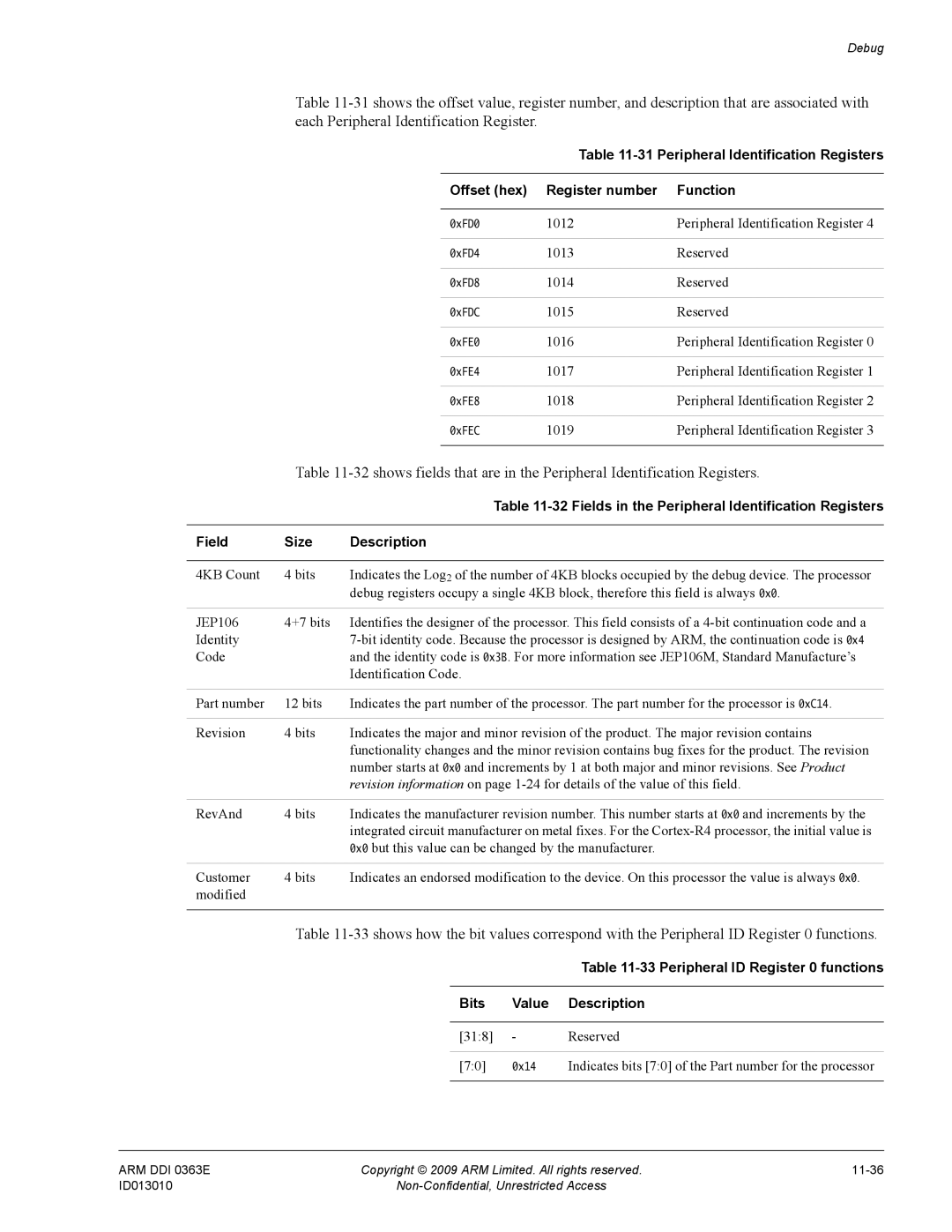 ARM r1p3, R4 Fields in the Peripheral Identification Registers, Field Size Description, Peripheral ID Register 0 functions 