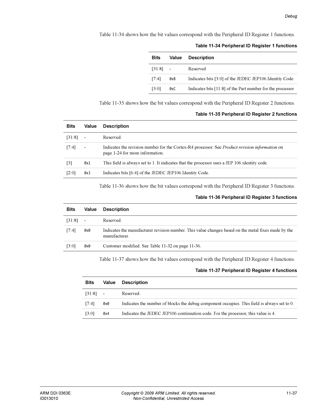 ARM R4F, r1p3 Peripheral ID Register 1 functions, Peripheral ID Register 2 functions, Peripheral ID Register 3 functions 