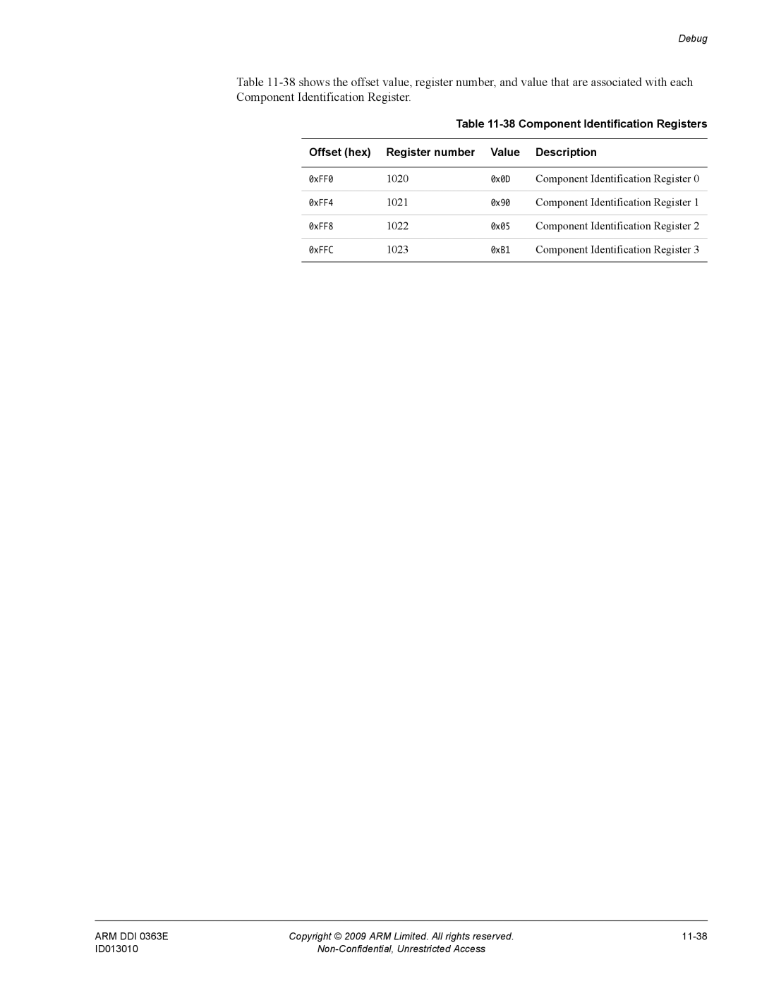 ARM R4F, r1p3 manual 1020, Component Identification Register, 1021, 1022, 1023 