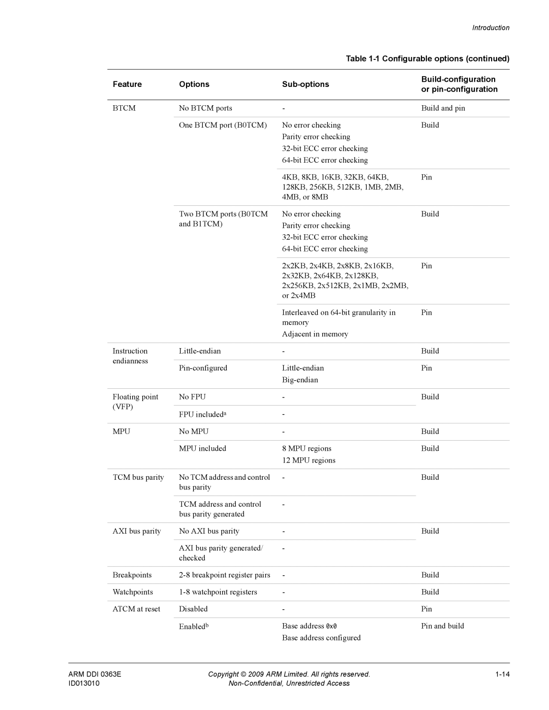 ARM r1p3, R4F manual Btcm, Vfp, FPU includeda, Mpu 