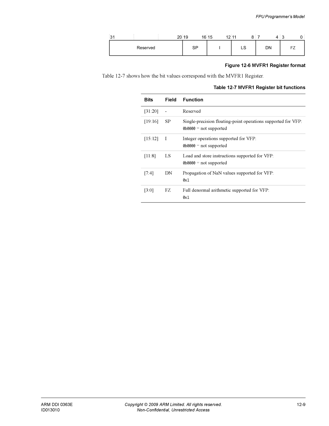 ARM r1p3, R4F manual MVFR1 Register bit functions, Full denormal arithmetic supported for VFP 