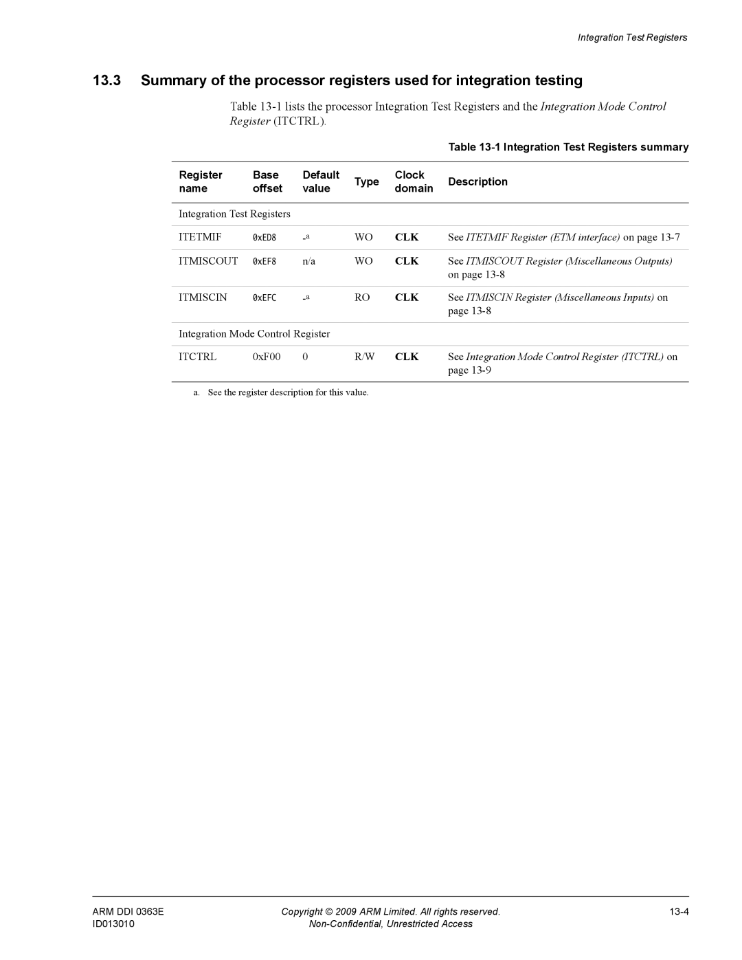 ARM R4F, r1p3 manual Register Itctrl, Itetmif, Itmiscout, Itmiscin 