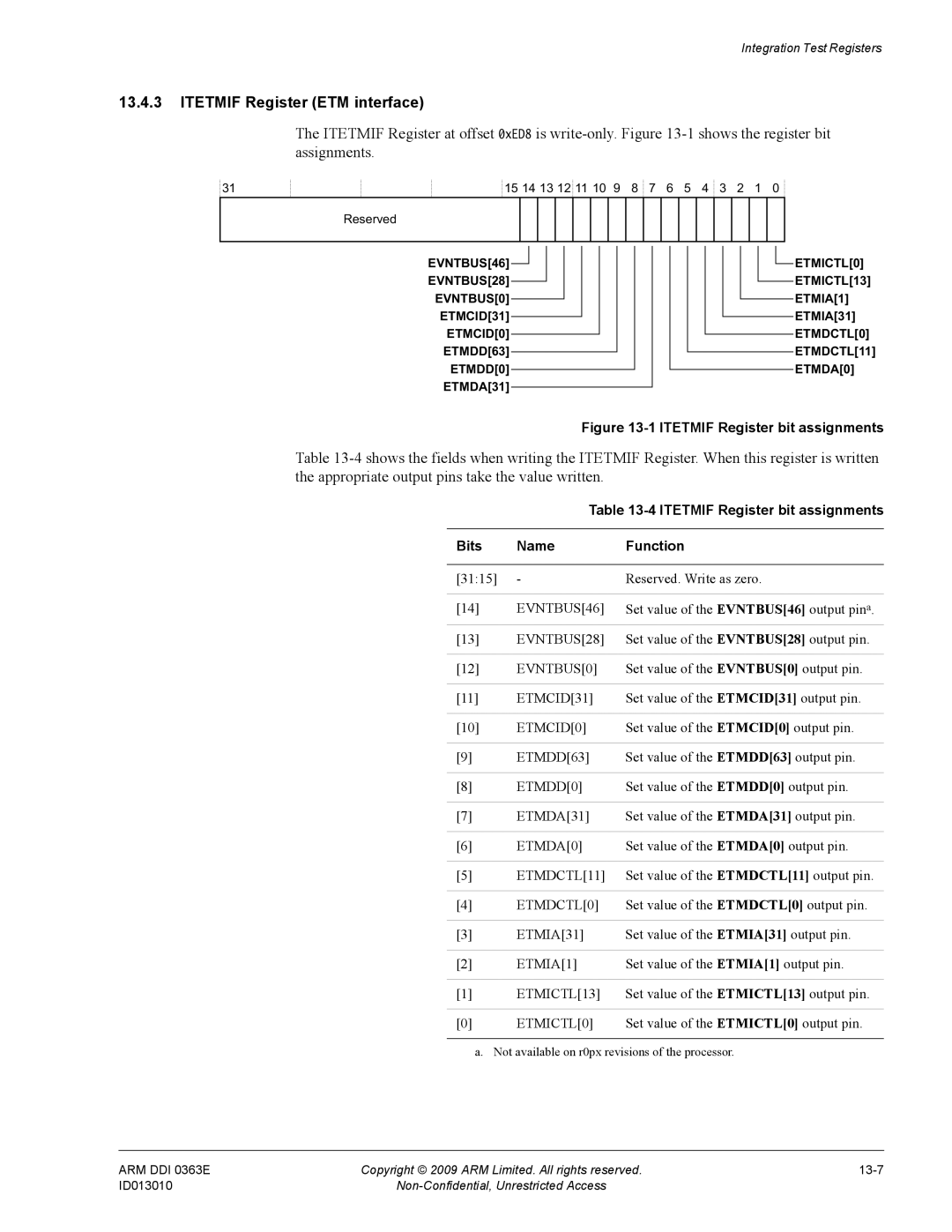 ARM R4F, r1p3 manual Itetmif Register ETM interface, Itetmif Register bit assignments Bits Name Function 