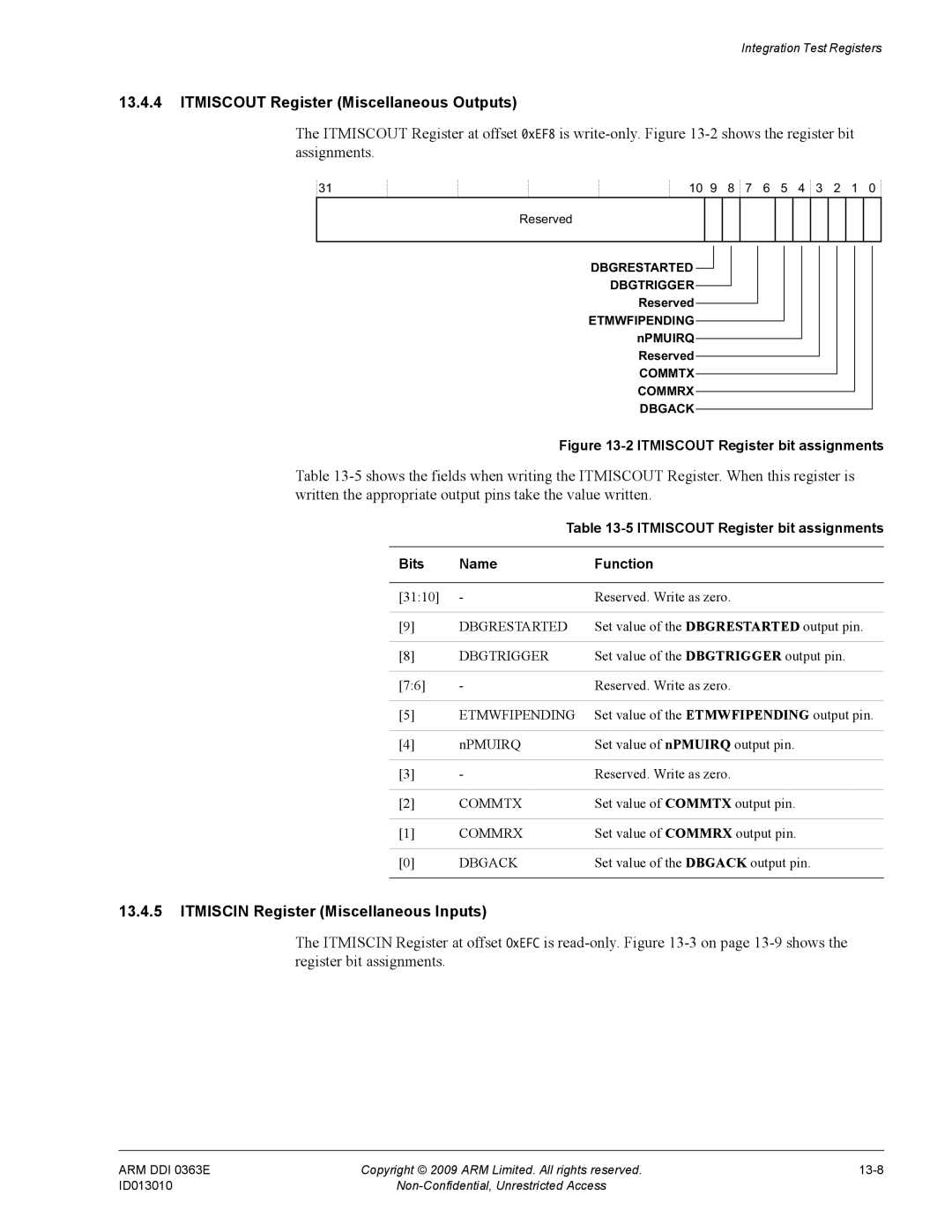 ARM r1p3, R4F manual Itmiscout Register Miscellaneous Outputs, Itmiscin Register Miscellaneous Inputs 