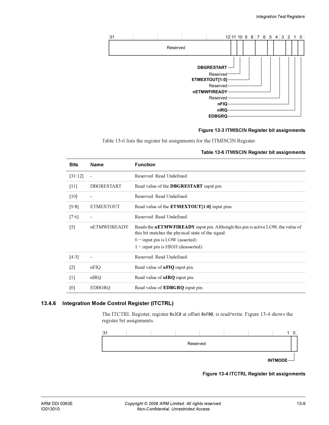 ARM R4F, r1p3 manual Integration Mode Control Register Itctrl, Bits Name Function, Dbgrestart, Etmextout, Edbgrq 