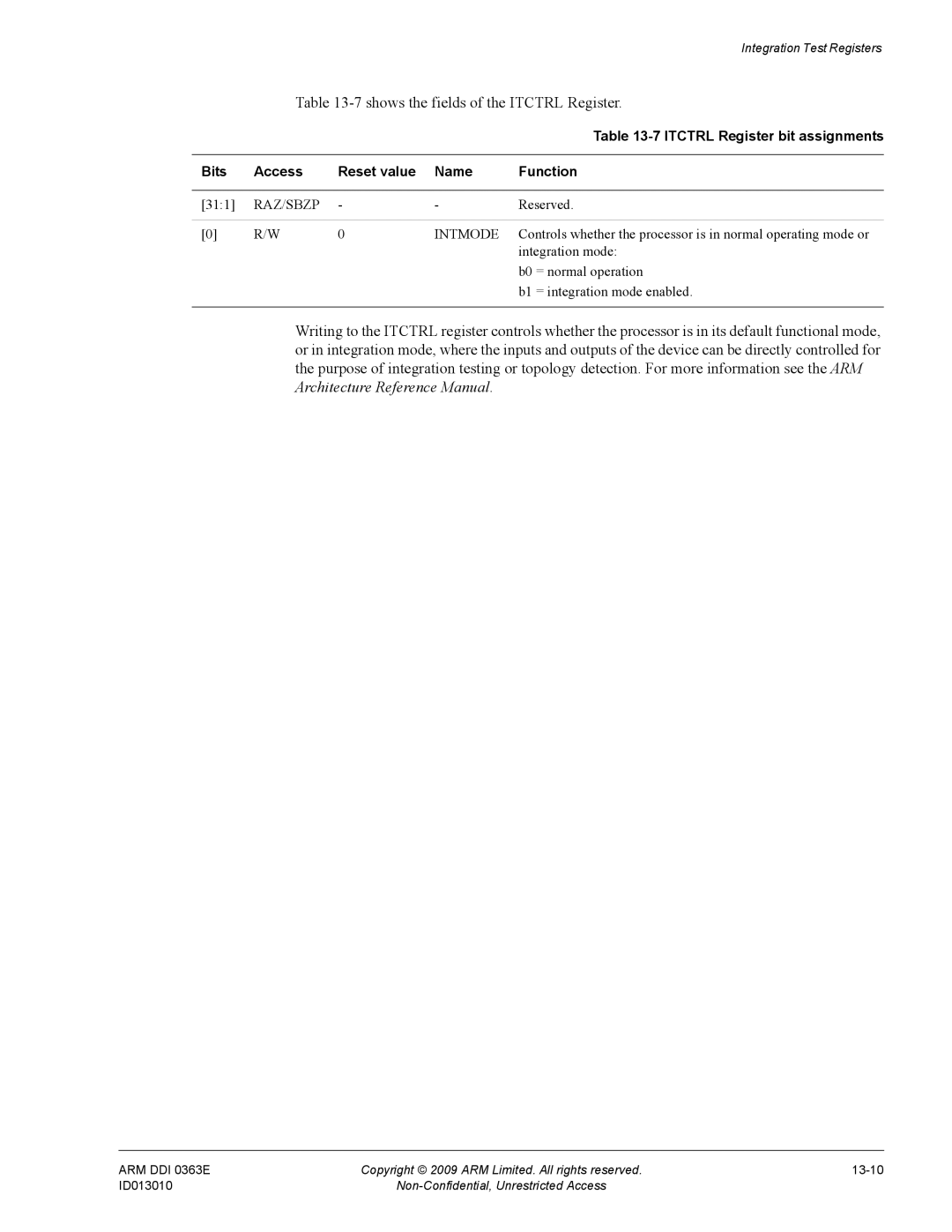 ARM R4F, r1p3 manual 7shows the fields of the Itctrl Register, Bits Access Reset value Name Function, Raz/Sbzp, Intmode 