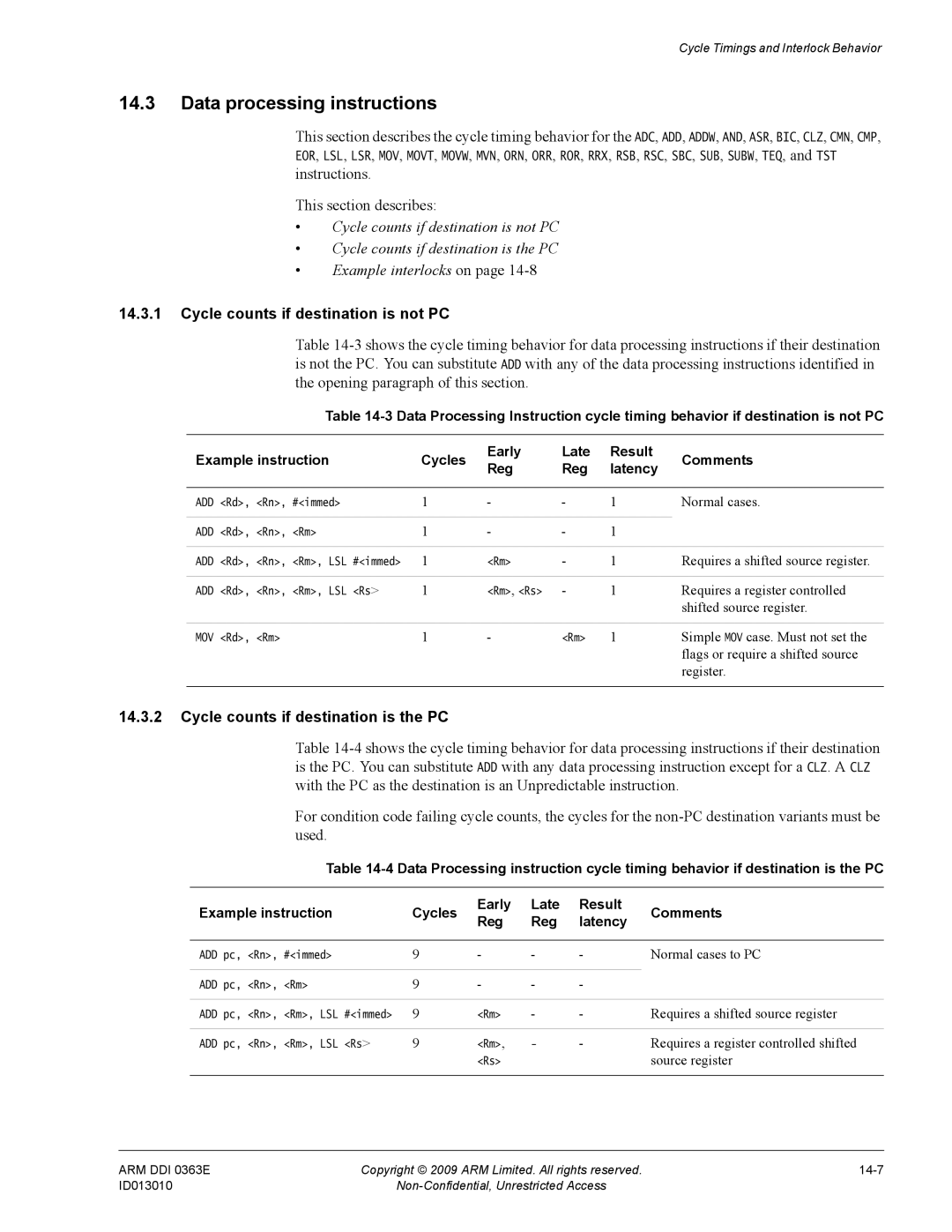 ARM r1p3, R4F Data processing instructions, Cycle counts if destination is not PC, Cycle counts if destination is the PC 