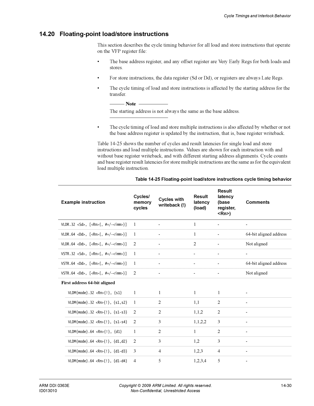 ARM R4F, r1p3 manual Floating-point load/store instructions, Bit aligned address, Not aligned, 2,2 