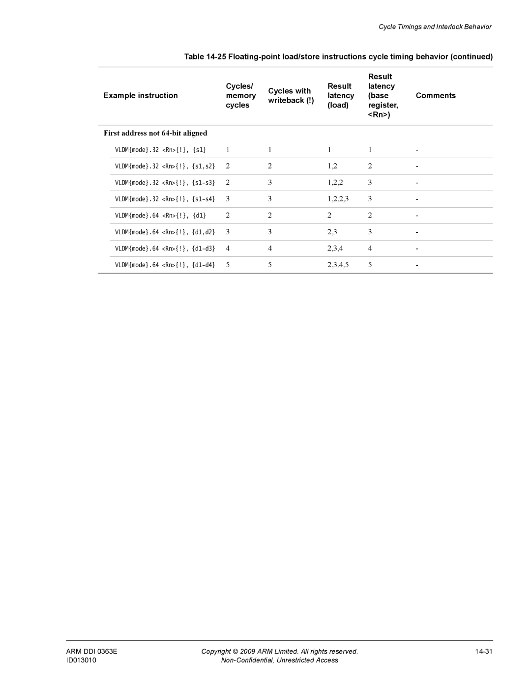 ARM r1p3, R4F manual 2,3, 4,5 