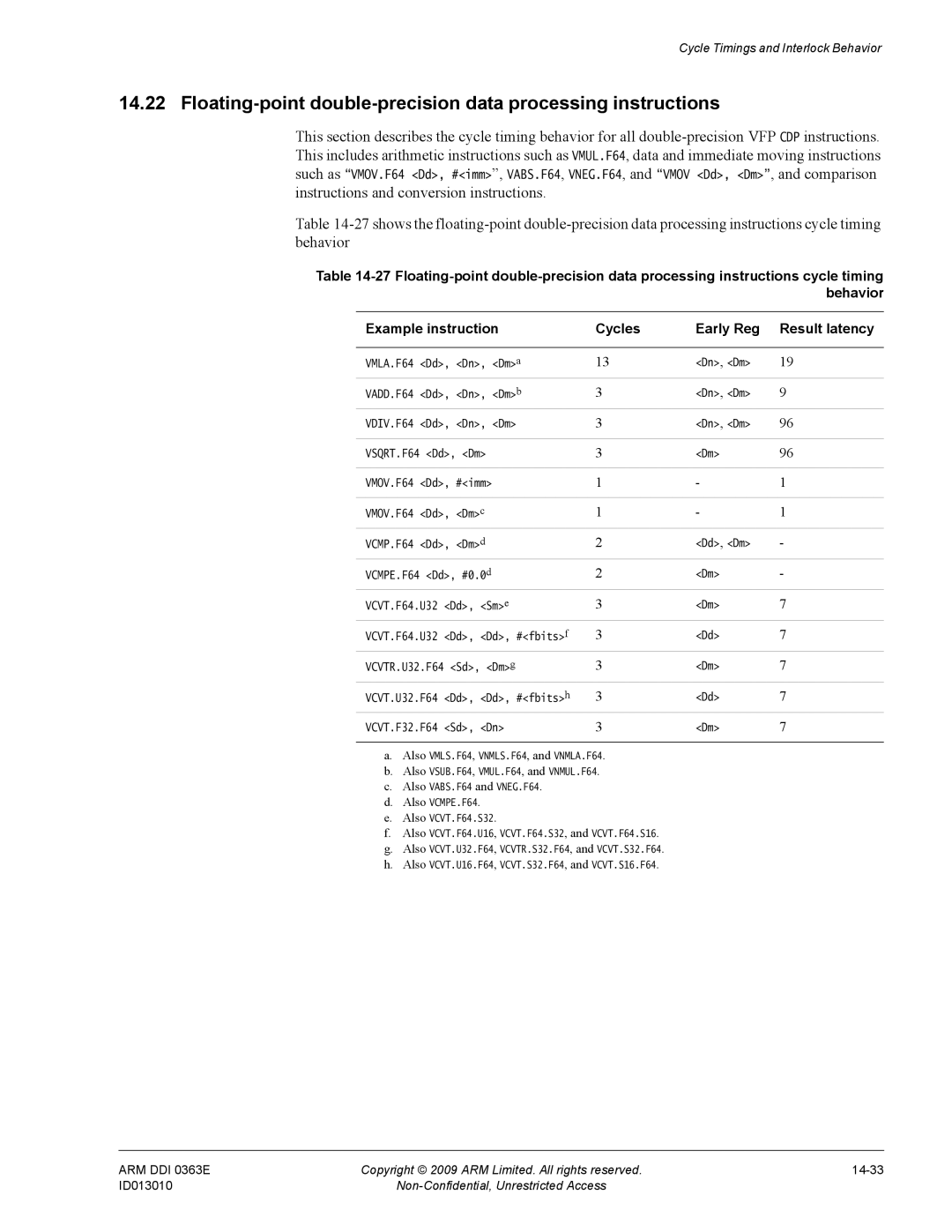 ARM R4F, r1p3 manual Floating-point double-precision data processing instructions 