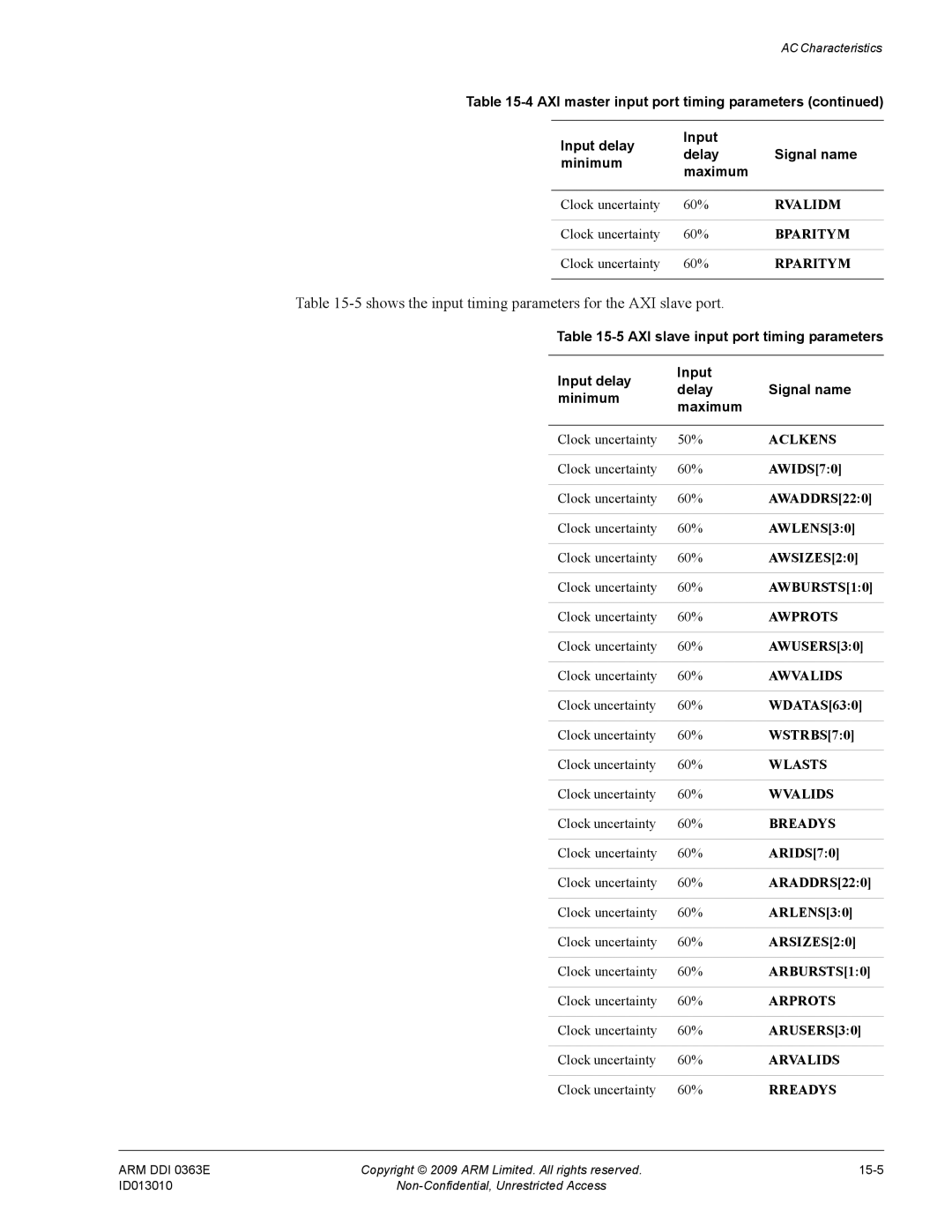 ARM R4F, r1p3 manual 5shows the input timing parameters for the AXI slave port, Rreadys 