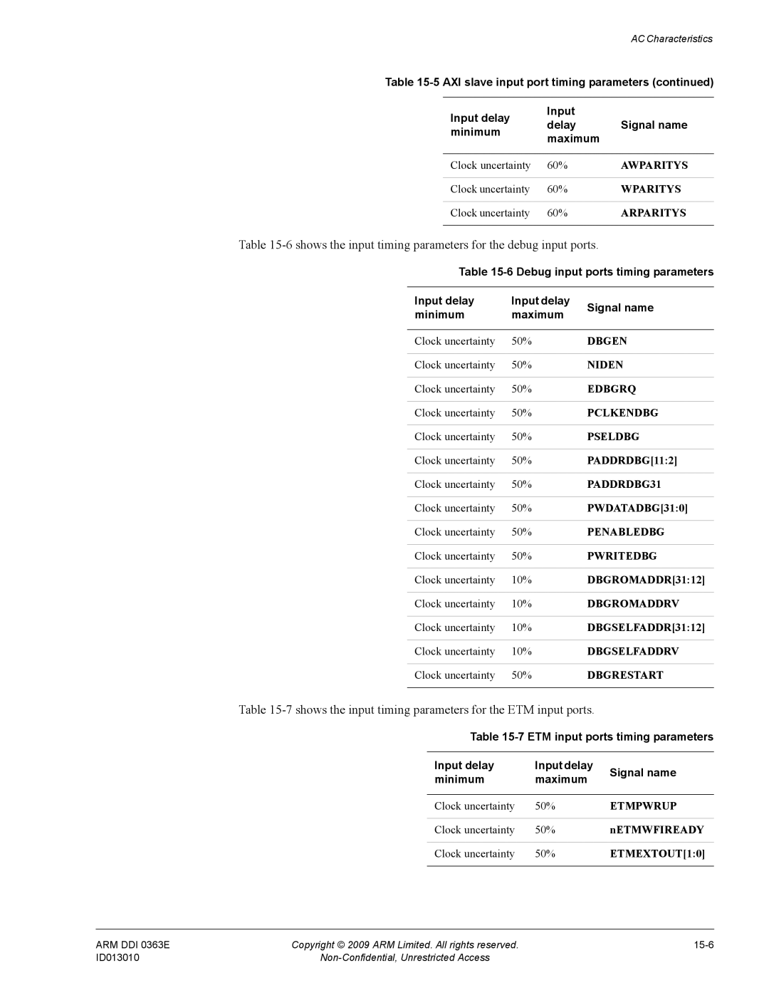 ARM R4F, r1p3 manual 6shows the input timing parameters for the debug input ports 