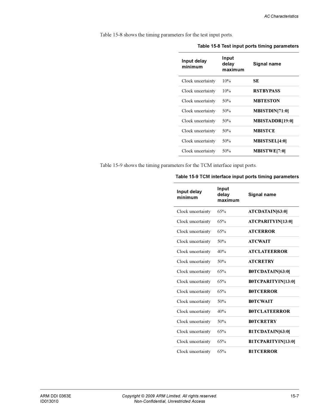 ARM r1p3, R4F manual 8shows the timing parameters for the test input ports, Clock uncertainty 65%, Clock uncertainty 40% 