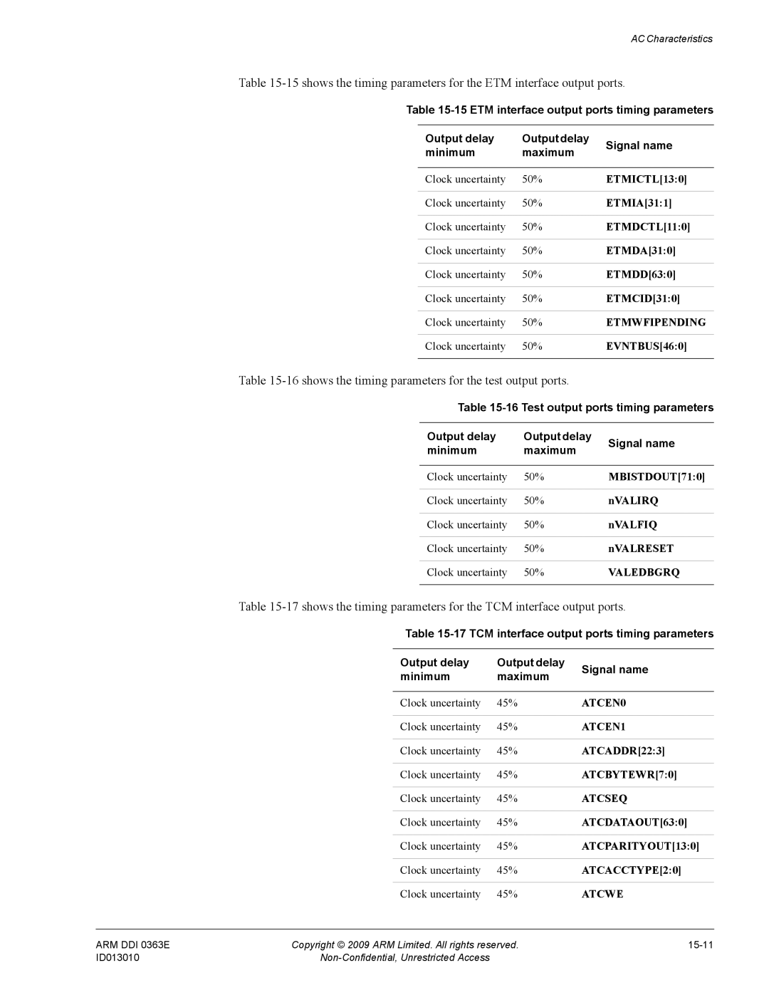 ARM R4F, r1p3 manual 16shows the timing parameters for the test output ports, Clock uncertainty 45% 