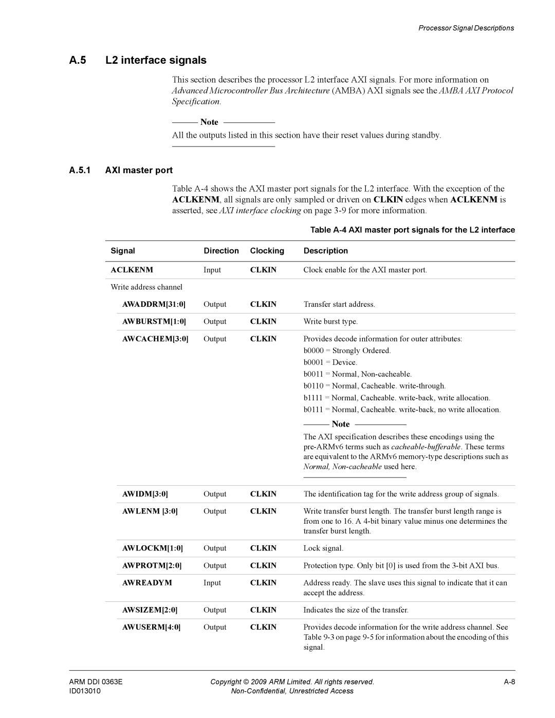 ARM R4F, r1p3 manual L2 interface signals, Table A-4 AXI master port signals for the L2 interface 