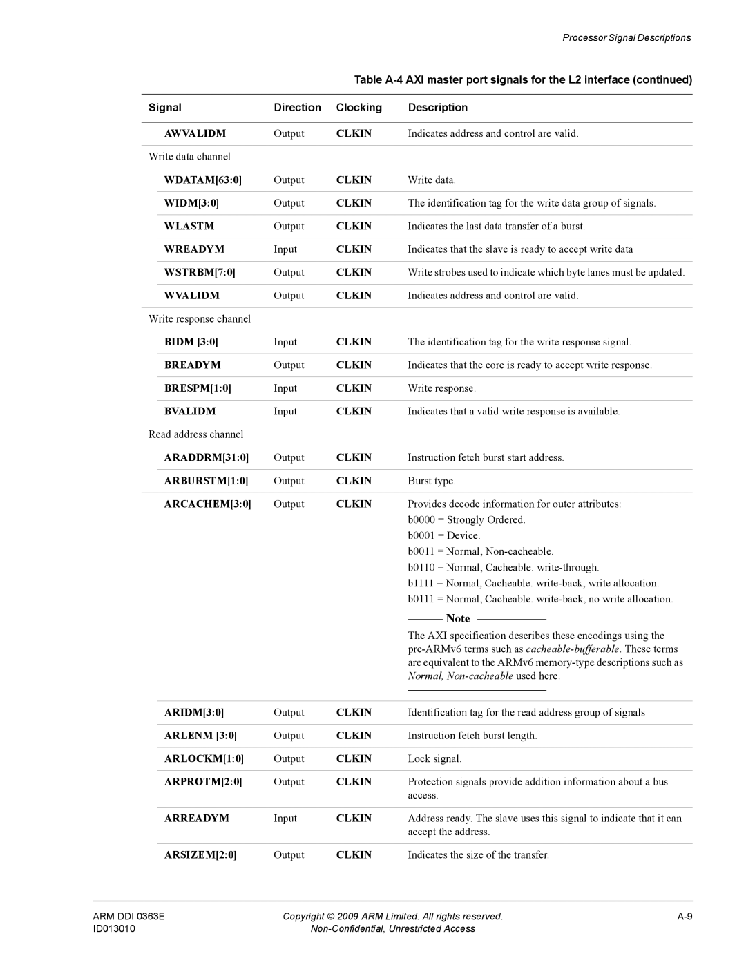 ARM r1p3, R4F Indicates address and control are valid, Write data channel, Indicates the last data transfer of a burst 