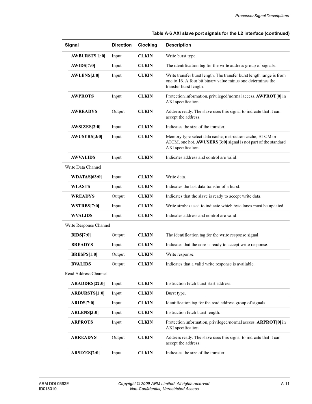 ARM R4 One to 16. a four bit binary value minus one determines, Protection information, privileged/normal access. AWPROT0 