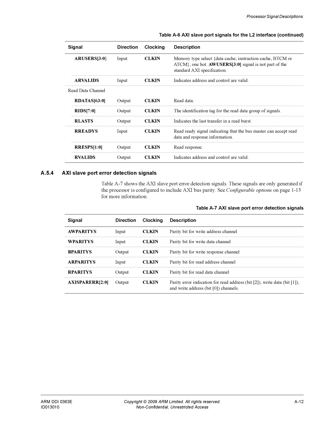 ARM r1p3 AXI slave port error detection signals, ATCM, one hot. AWUSERS30 signal is not part, Standard AXI specification 