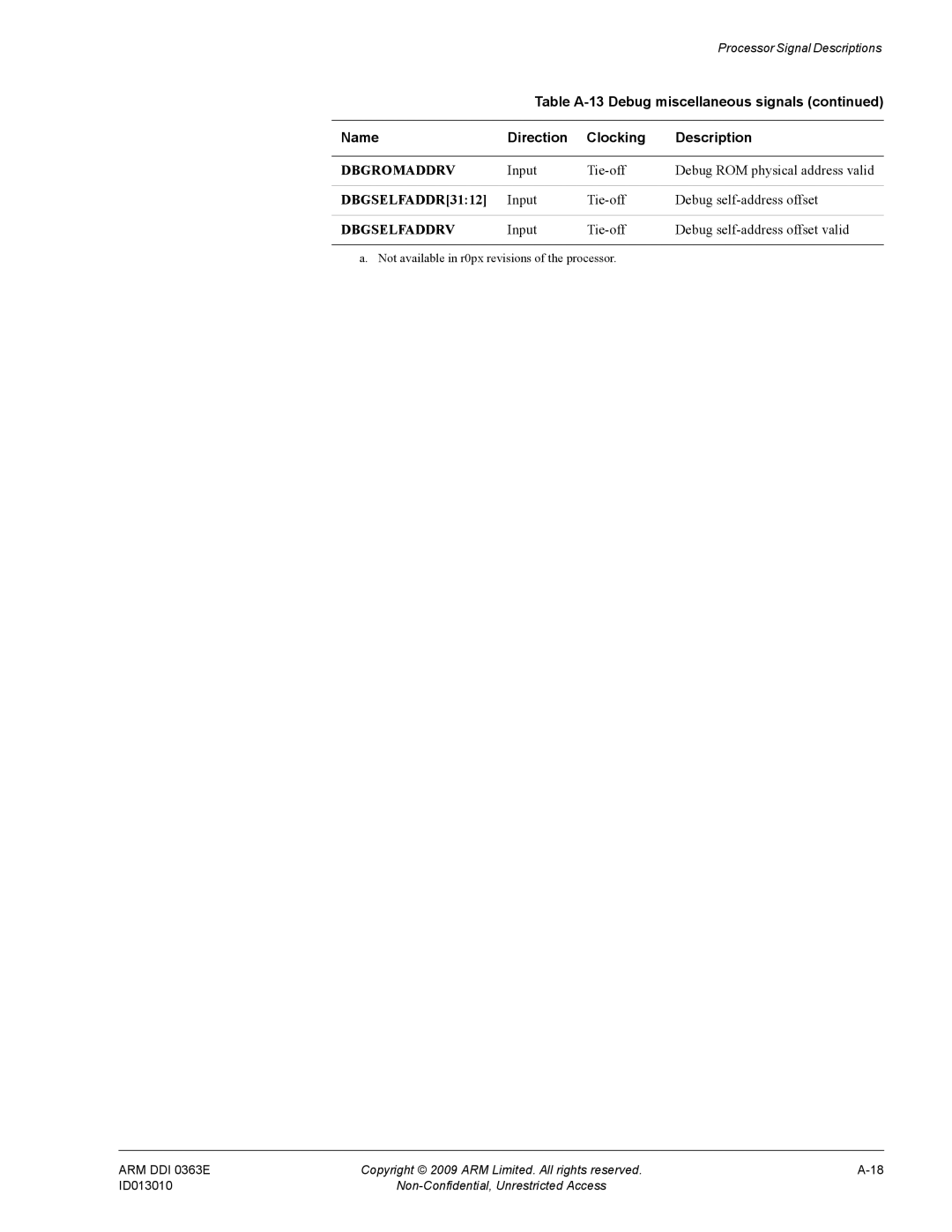 ARM r1p3, R4F manual Table A-13 Debug miscellaneous signals, Input Tie-off Debug ROM physical address valid 