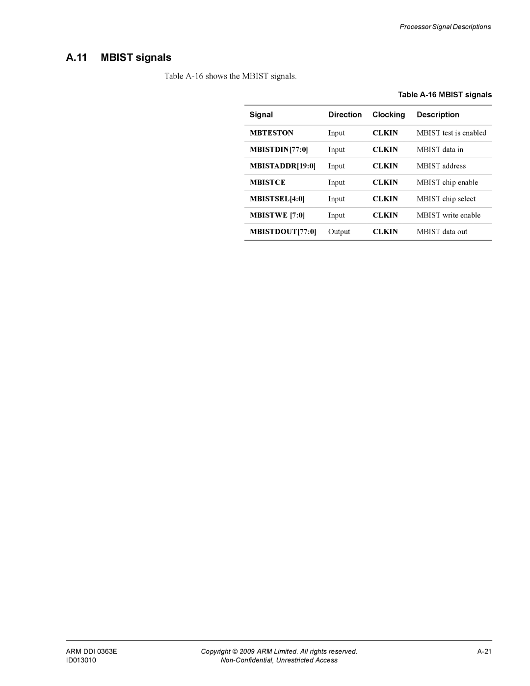 ARM r1p3, R4F manual Table A-16shows the Mbist signals 