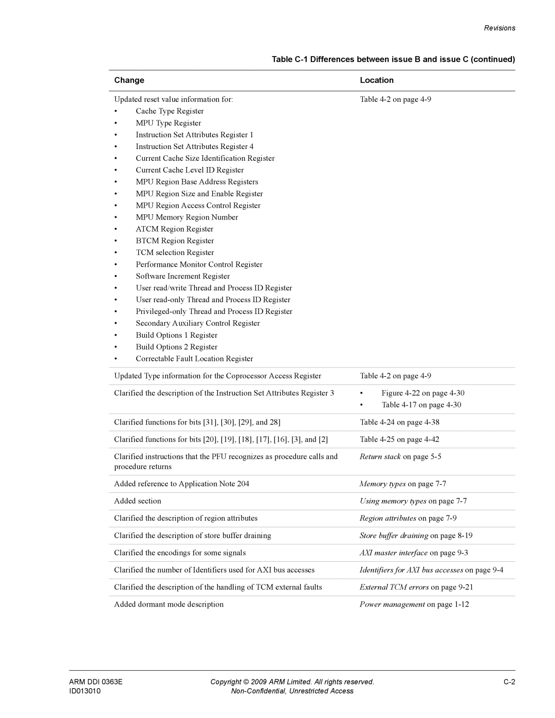 ARM r1p3, R4F manual Table C-1 Differences between issue B and issue C, Change Location 