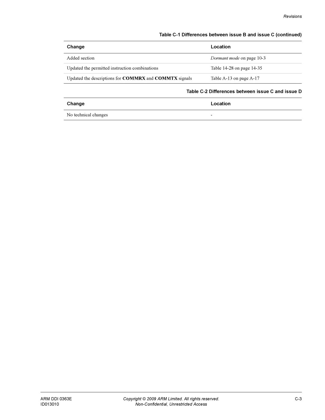 ARM R4F, r1p3 manual Table C-2 Differences between issue C and issue D, No technical changes 