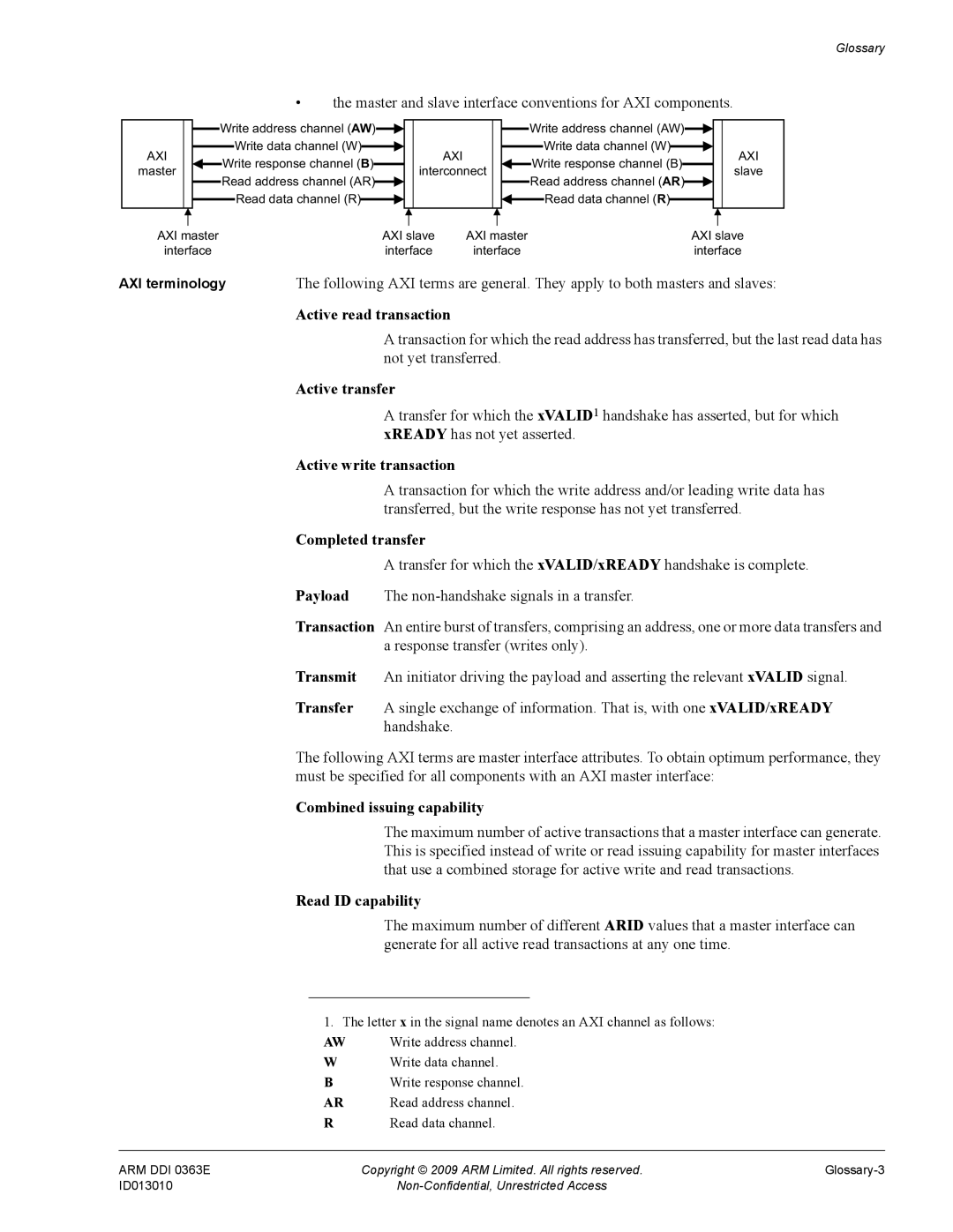 ARM R4F, r1p3 Active read transaction, Active transfer, Active write transaction, Completed transfer, Read ID capability 