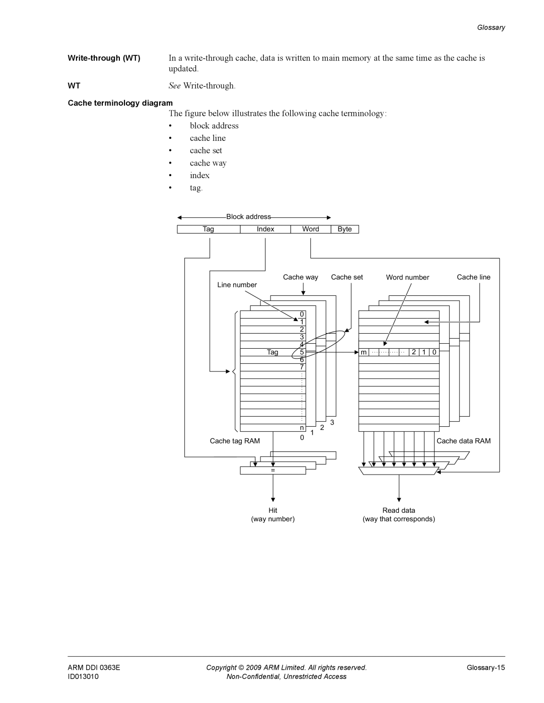 ARM R4F, r1p3 manual Cache terminology diagram 