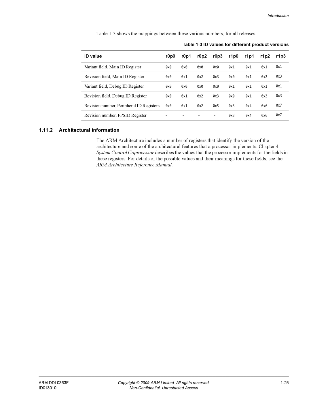 ARM R4F, r1p3 manual Variant field, Main ID Register, Revision field, Main ID Register, Variant field, Debug ID Register 