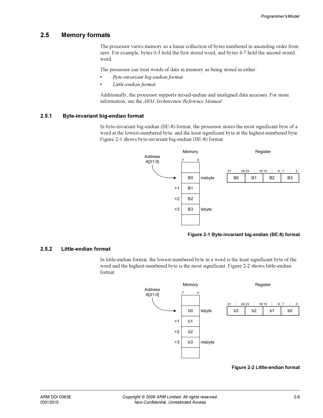 ARM R4F, r1p3 Memory formats, Byte-invariantbig-endian format Little-endian format, Byte-invariant big-endian format 